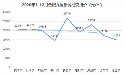 2020年包河区gdp_南方观察 2020年深圳四区GDP增速过5 ,总量第一又是TA(3)