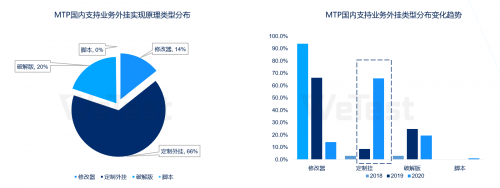 机型|感知行业风向，腾讯WeTest《2020移动游戏质量白皮书》正式发布