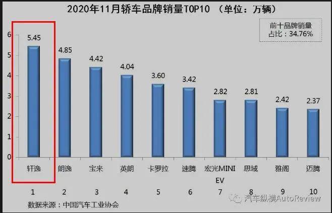 出东总人口(3)