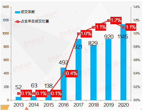 广州越秀区gdp2020全年_广州九区公布上半年GDP数据 越秀天河增速率先 扭负为正(3)