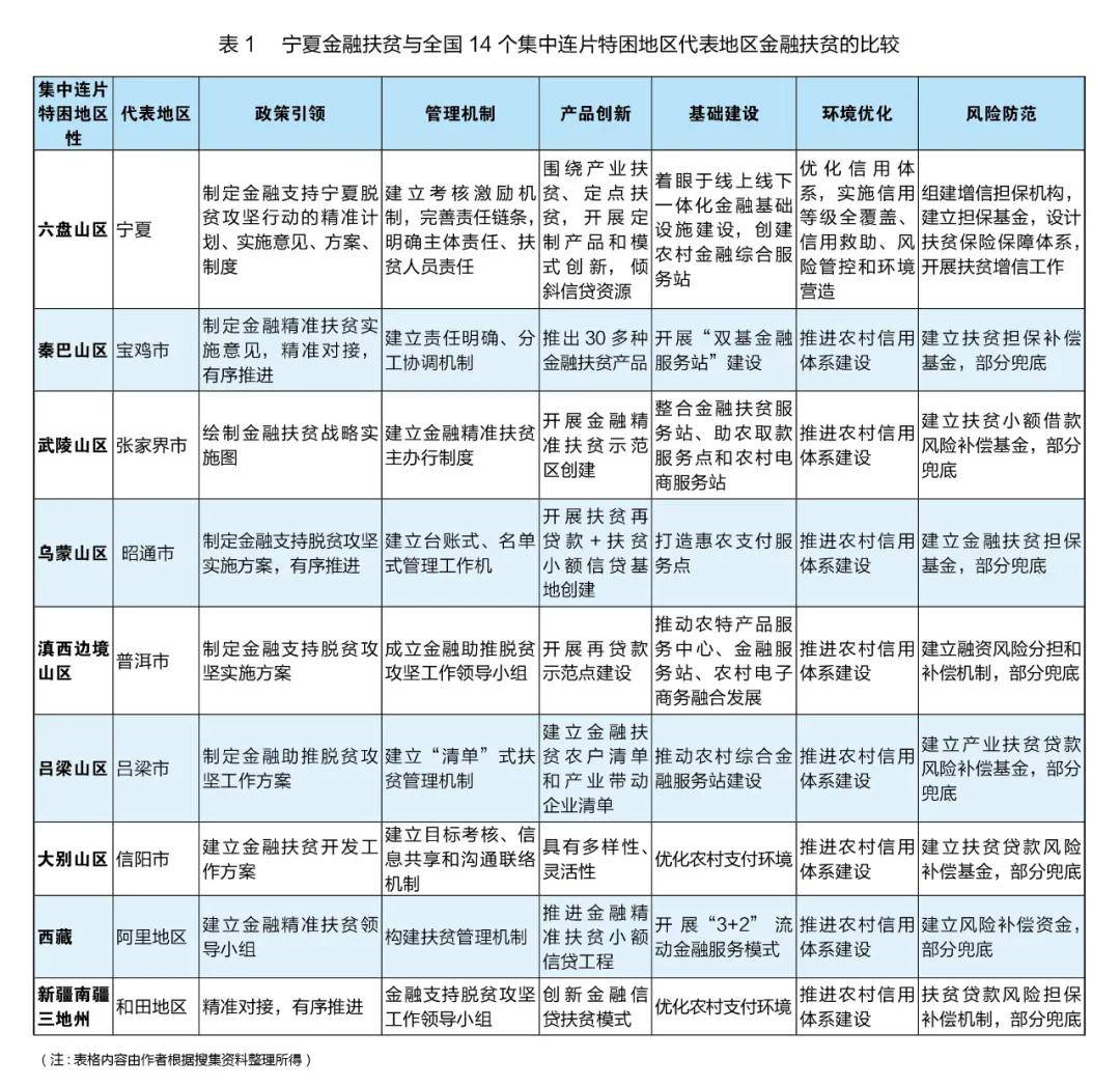 宁夏贫困人口_宁夏贫困农村图片