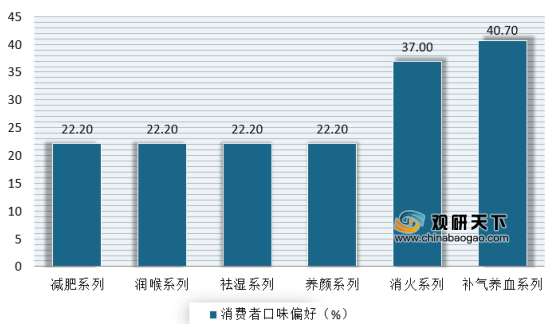 2020年中国GDP消费占比_2018中国各省gdp占比(3)