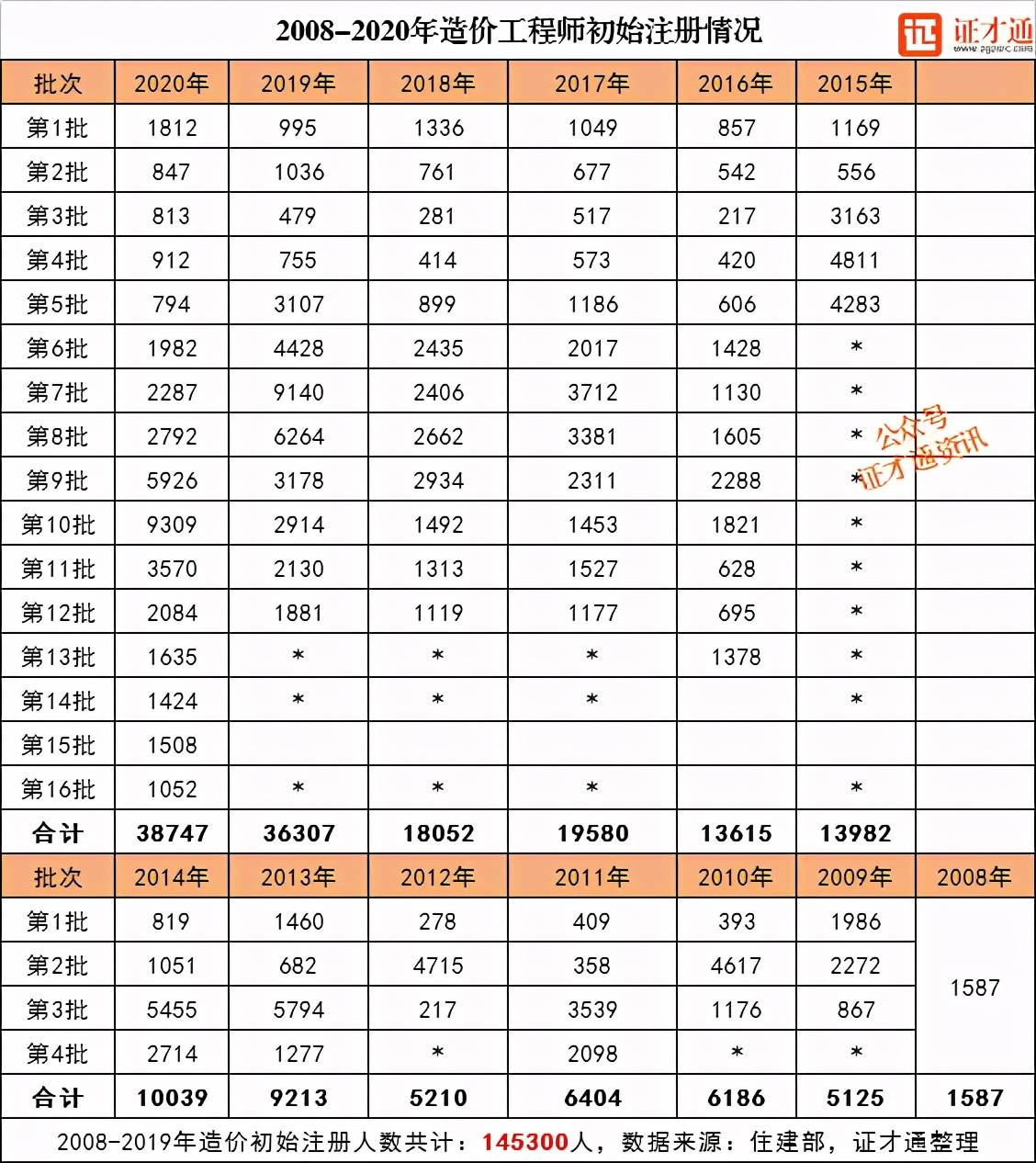 人口信息级别5级_我喜欢你的信息素图片(3)