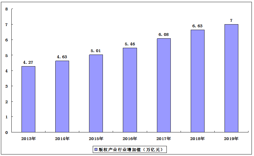 软件占gdp(3)