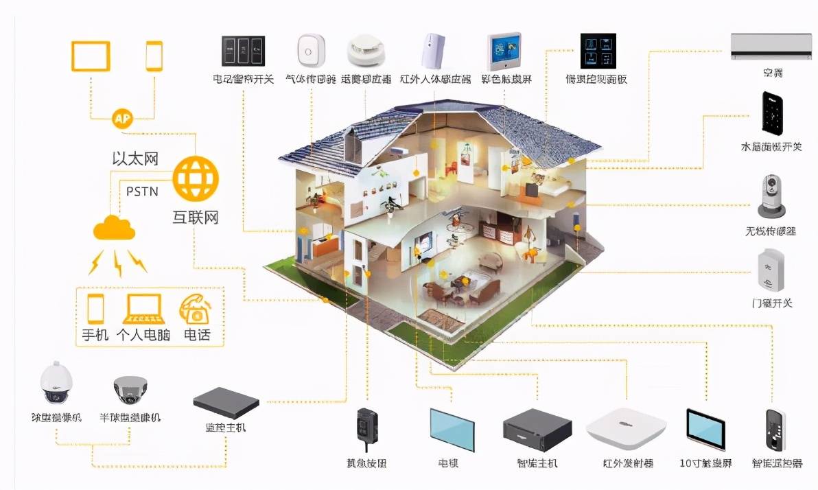 咻享智能楼宇智能化对旧社区改造的重要性