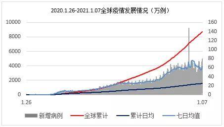 2021年1月份全球GDP_2021年1月份日历图片(3)