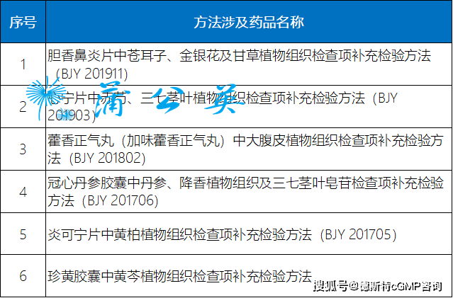 86个补充检验方法发布制药人得关注