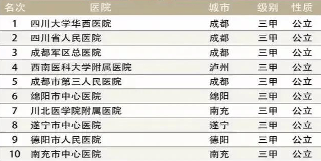 南充医院排名_南充中心医院照片(2)