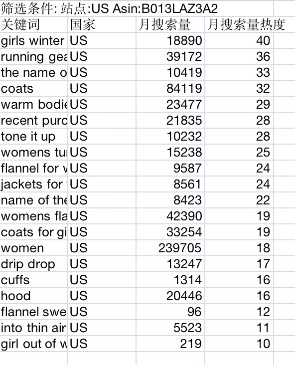 关键词排名监控_监控摄像头