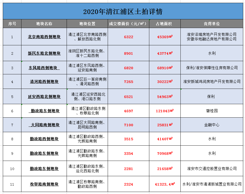 清江浦gdp2021_工作哪里找, 职 在清江浦 2021年清江浦区公益直播招聘会