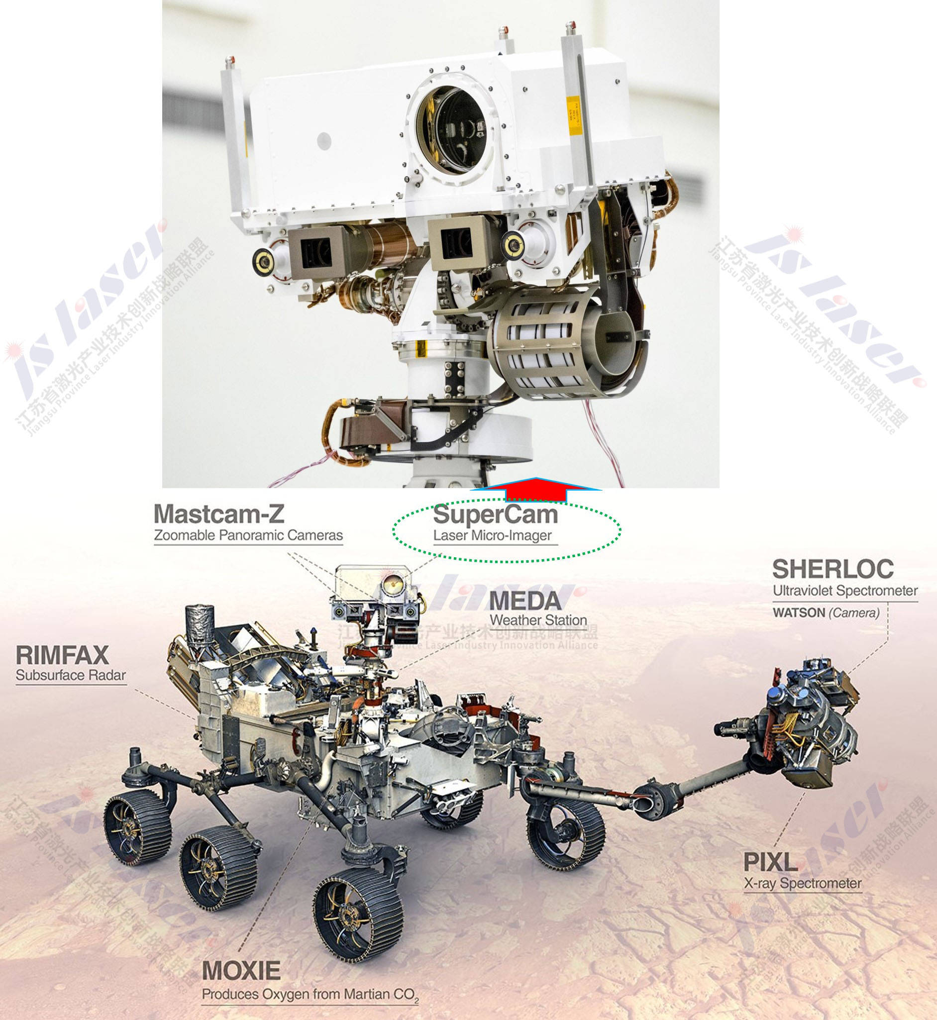 nasa的毅力号火星探测车使用supercam超强激光来蒸发岩石进行成分探测