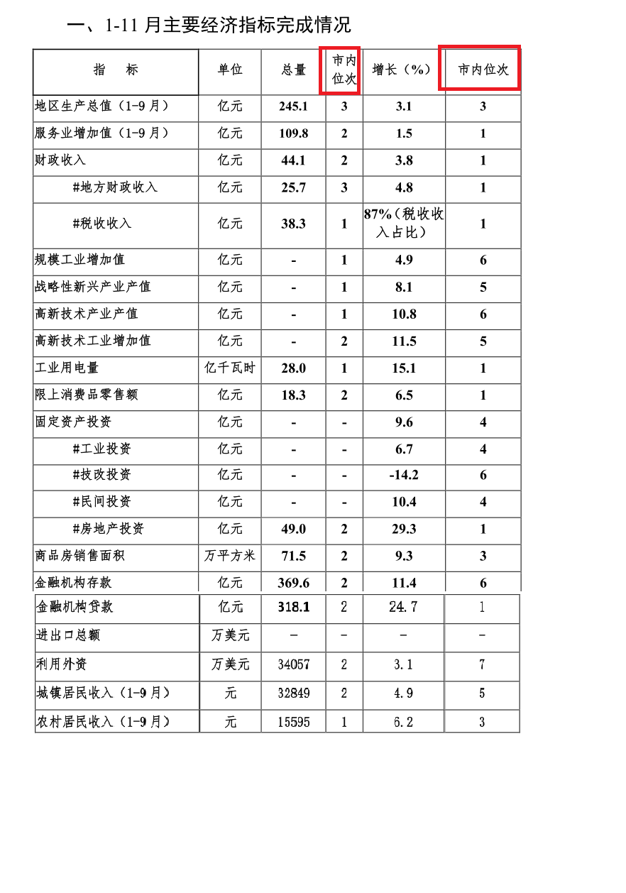 宣城市各县市gdp_宣城市地图(2)