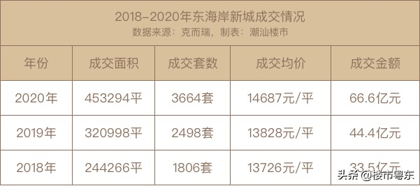 东海县2020年gdp多少_2020年GDP百强县排名公布 东海离进入榜单差了...(3)