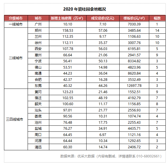 2020年中国地产百强_2020中国房地产10大关键词