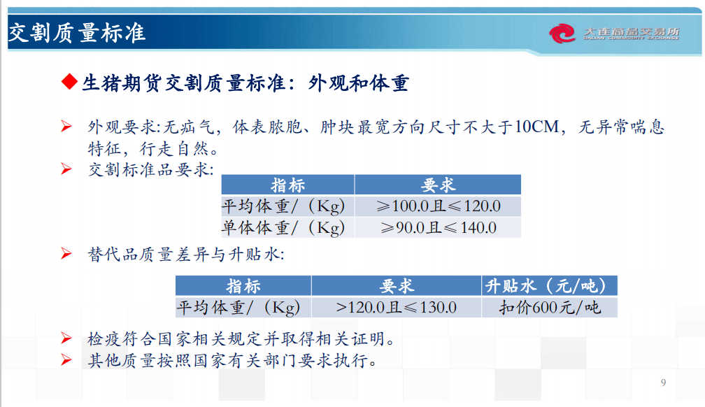 生猪期货一个点手续费 75b4c98ddf0e43aa8c9cb524b6e61c20.png