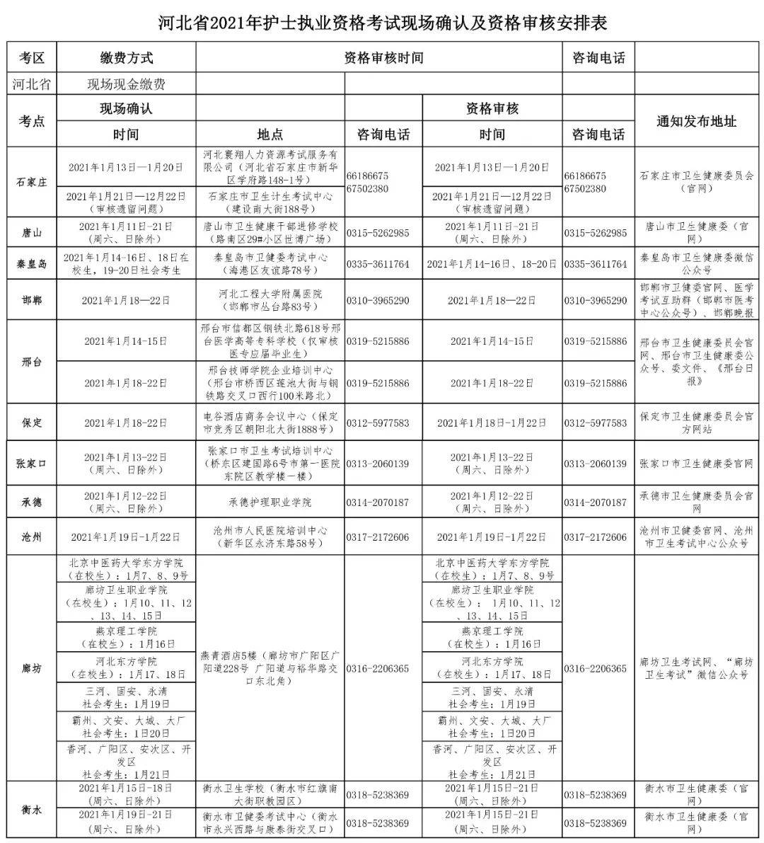 保定市人口有多少2021_保定市2021年就业援助月活动开始啦(2)