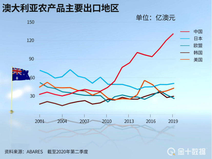 中国2020年5月gdp公布_中国gdp变化图(3)