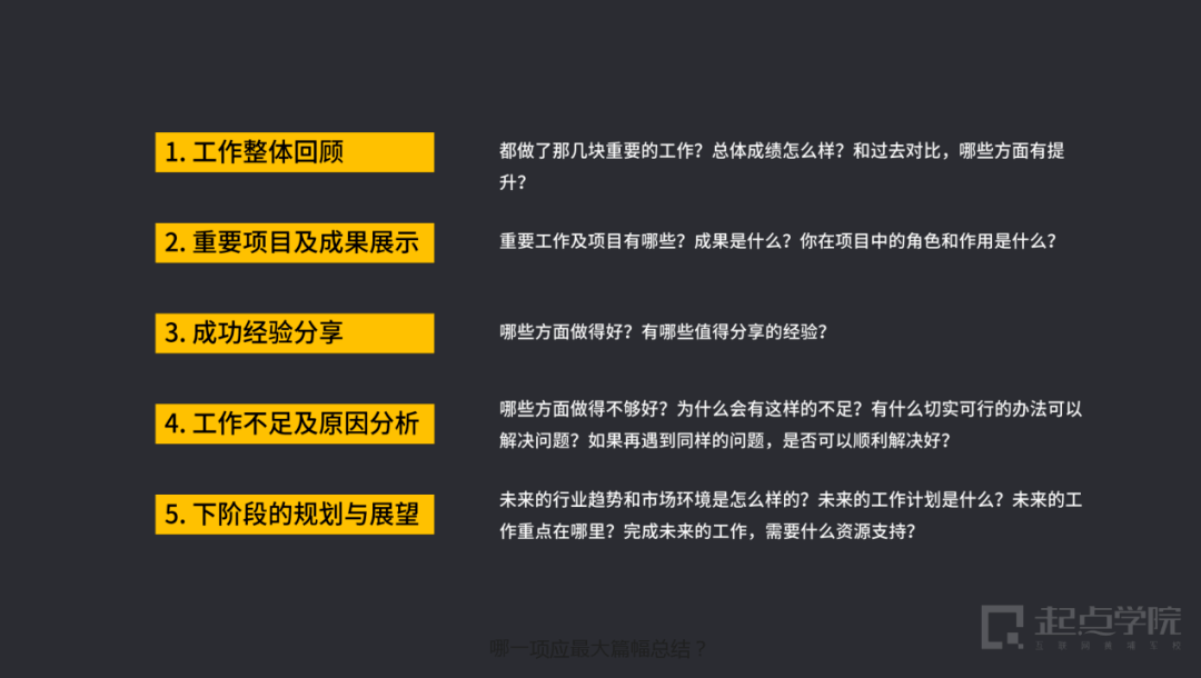 什么是年终述职 8ab194663d3840d698610d4fc57a538d.png