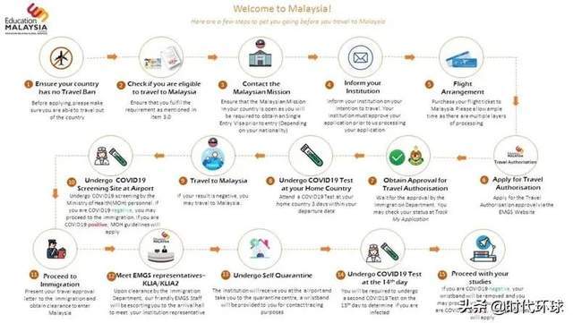 现在可以去马来西亚入境吗 8e13caa15b6b40d4babe4fb62b099616.jpeg
