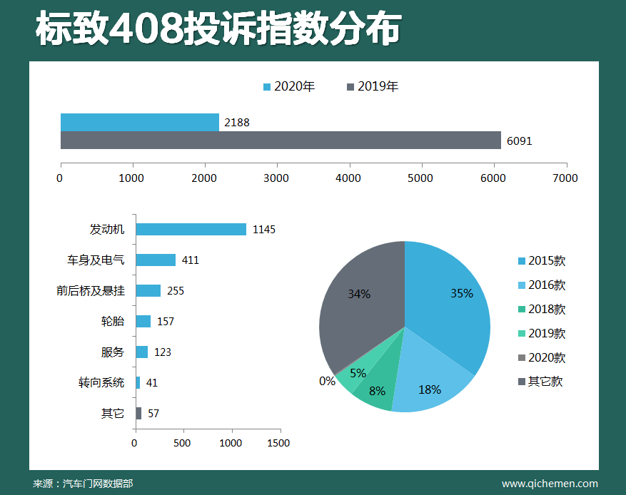 豪华车排名排名2020_2020美国豪车品牌销量榜