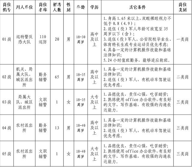 福鼎人口2021_2021宁德福鼎招聘基层公共管理和社会服务岗位拟聘用人员名单公(3)