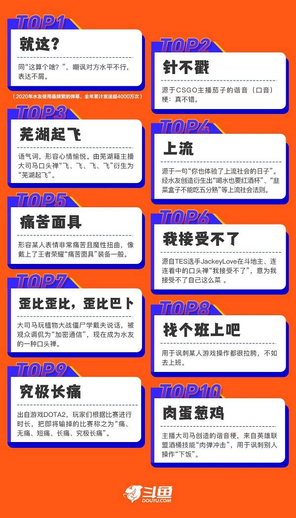 芜湖|斗鱼发布2020年度十大弹幕，大司马和粉丝成爆梗王