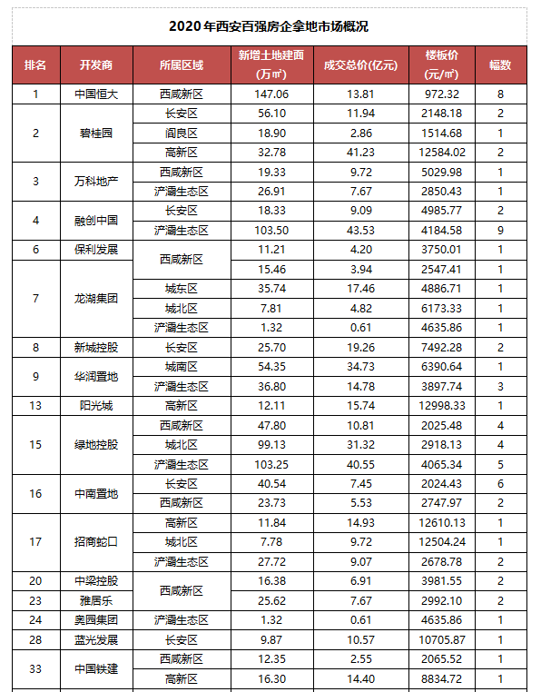 2020房企百强排名_2020中国百强城市排名