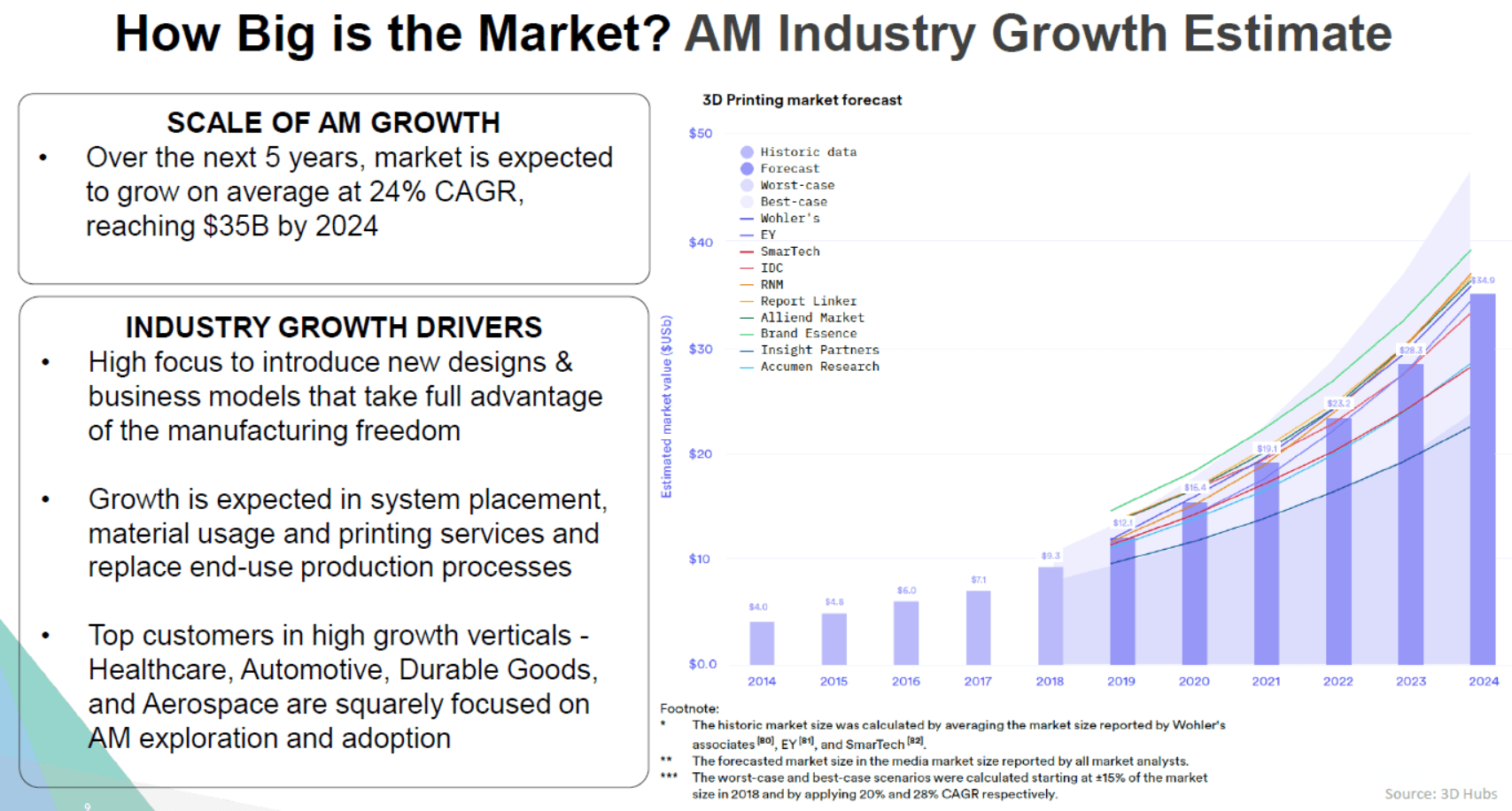 GDP强市与减碳(3)
