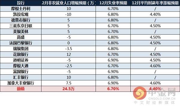 非农人口增加_Vantage FX 非农就业再报利好 美元乘胜追击