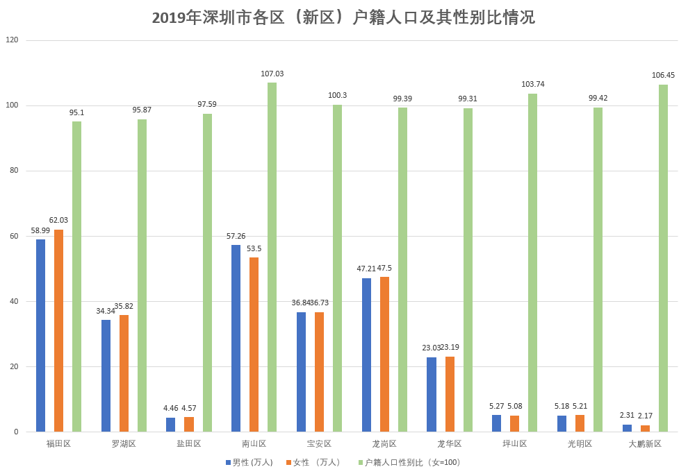 19年中国人口性别_2020年中国人口结构图