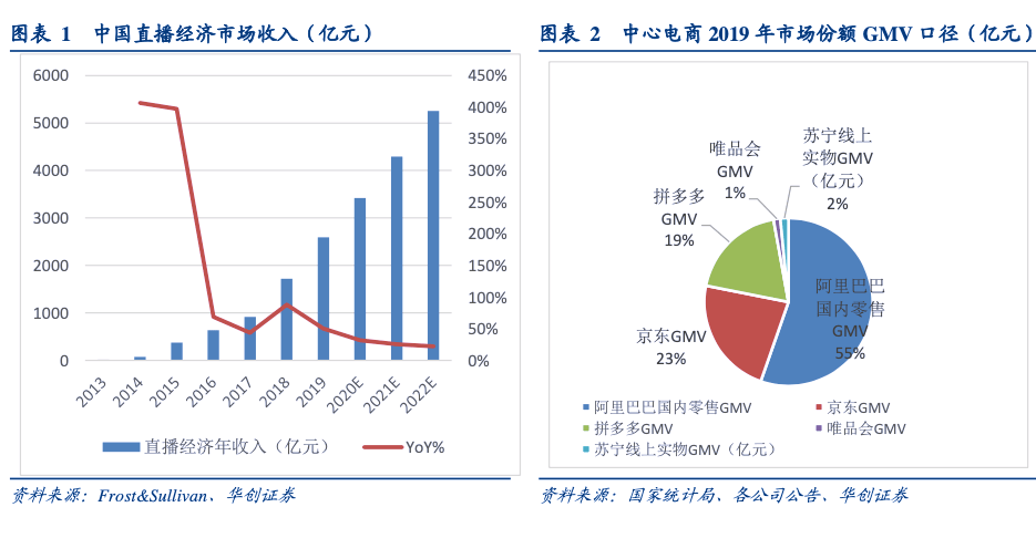 什么是电商流量池 fe19b0458d384a36a00ab648ec480826.png