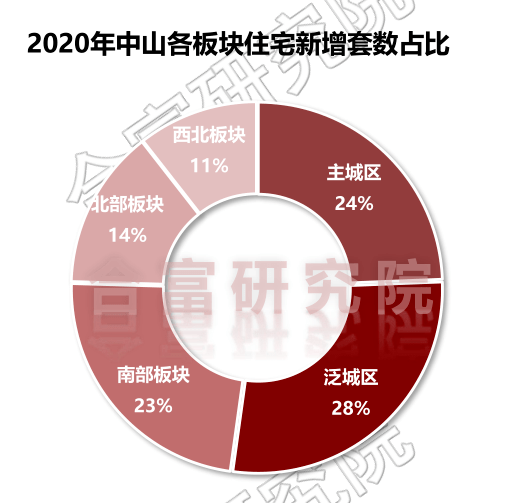 中山市翠亨新区2020年GDP_好消息 中山这里要建国际创新城市新中心 在你家附近吗(2)