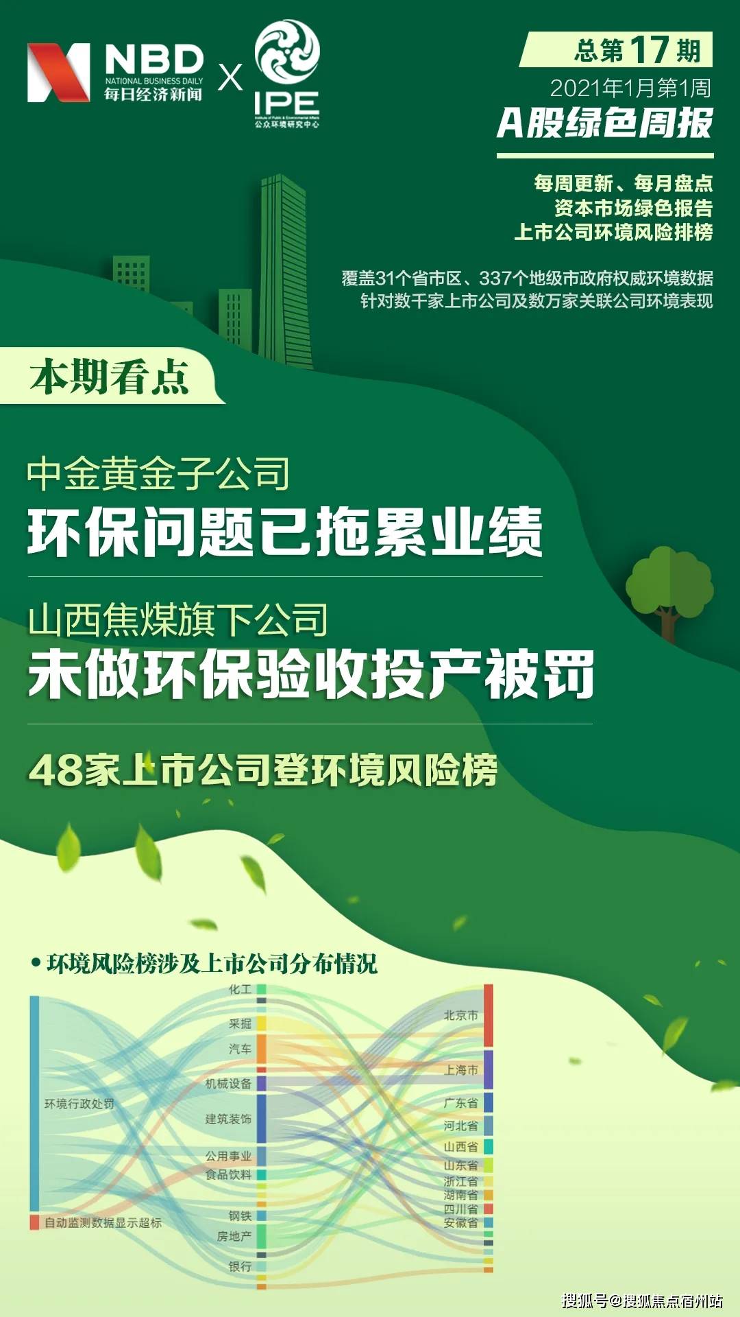 A股绿色周报｜48家上市公司登环境风险榜 中金黄