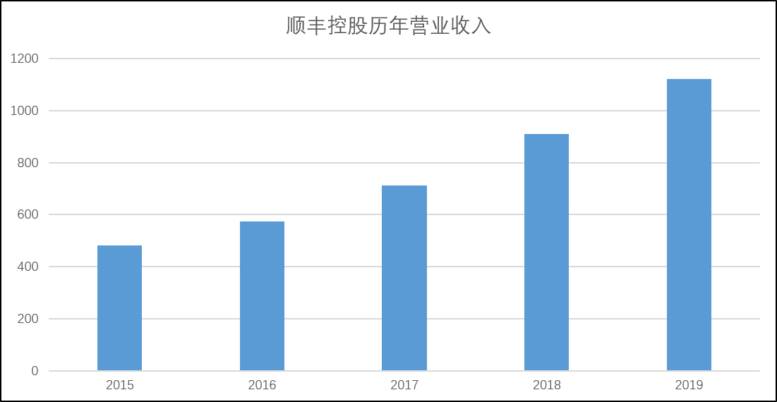 管理人口_私募证券风云激荡15年 龙蛇并起的大变局