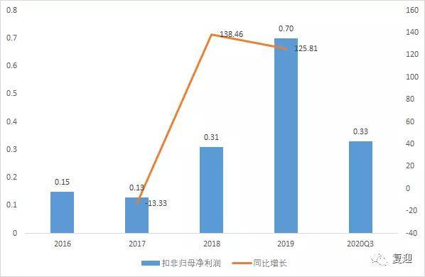 军工产品算不算gdp_军工产品海报(2)