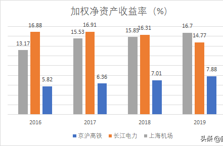 发现高铁对gdp的意义_高铁迎来新机遇,长三角下一个机会城市在哪里(3)