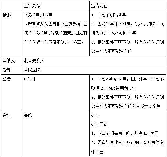 人口失踪证明_失踪人口图片(2)