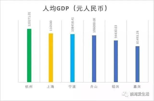 江浙沪皖gdp2020_江浙沪皖人均GDP图,看看经济差距(3)