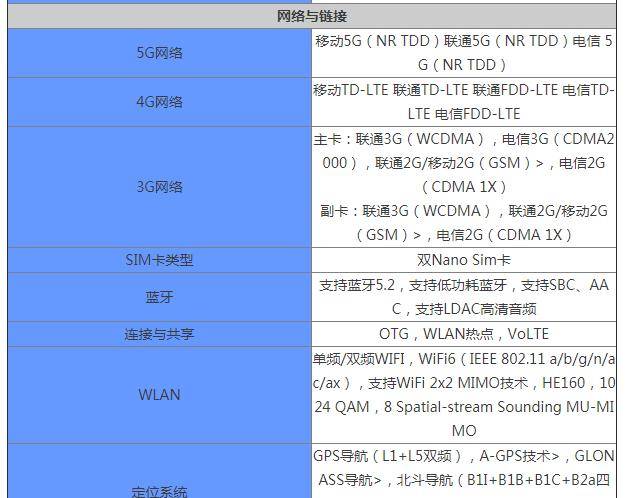 oppofindx3pro兰博基尼版参数配置-性能参数详情