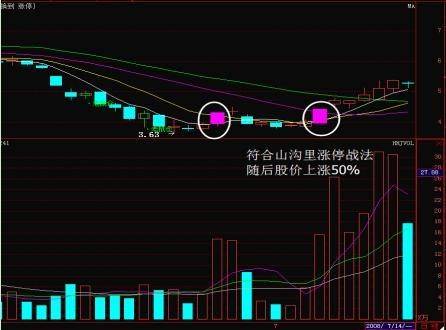 微斯人均线_微信人头像图片(2)
