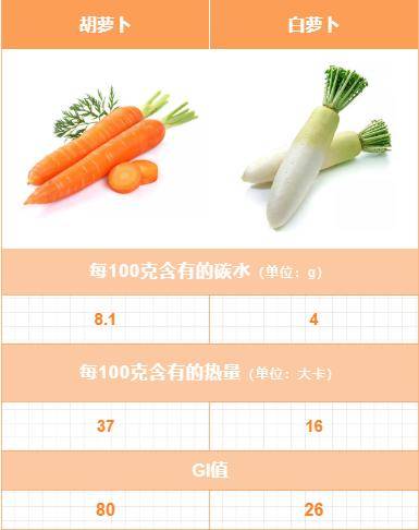 什么时候合适种红萝卜 e49969c320f04852b2ef381b68e622b1.jpeg