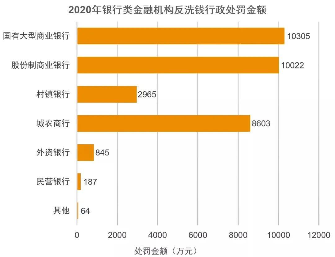 反洗钱数量占经济总量的多少_经济