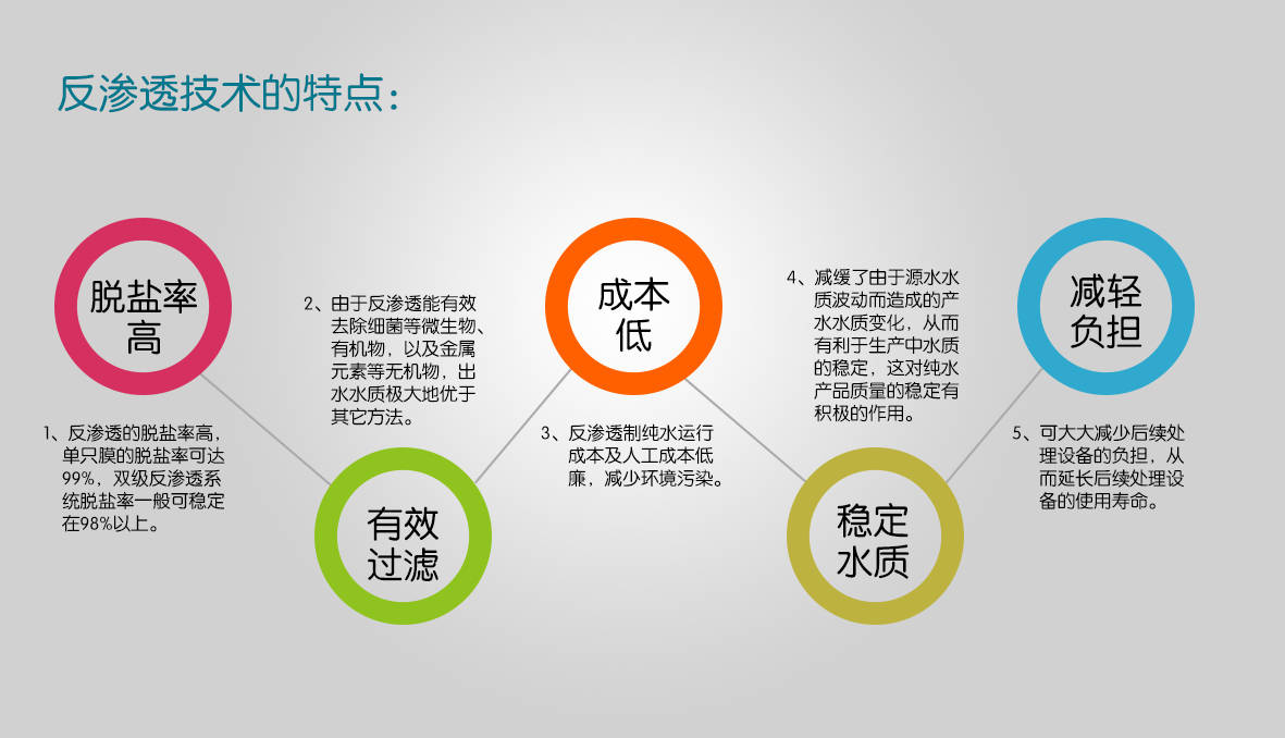 ro膜反渗透净水效果最好,为啥还选择超滤净水器?谈一谈净水秘密