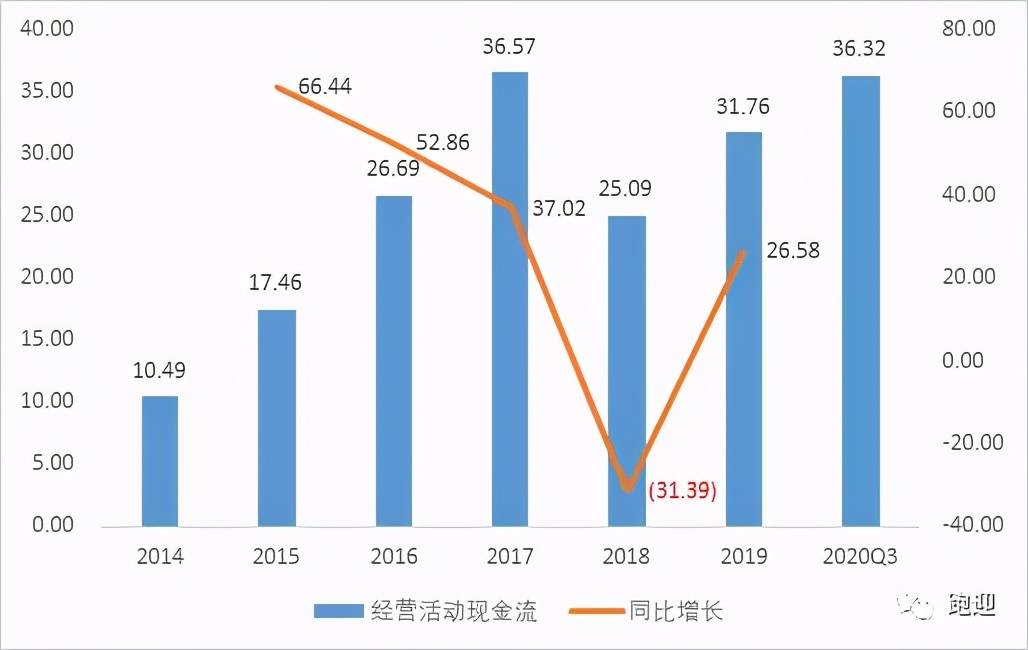 深度解析：长电科技，是否还值得散户长期持有