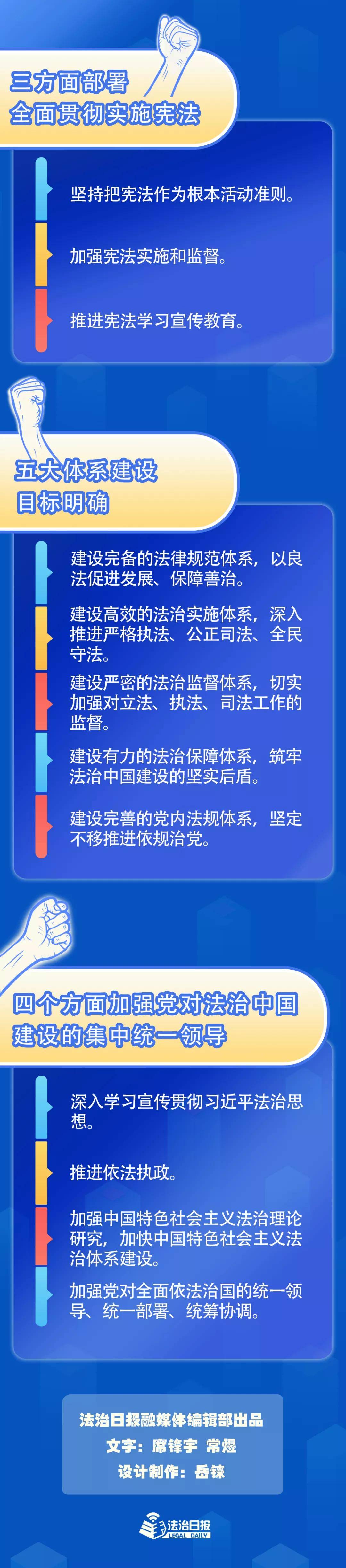 一图带你看懂《法治中国建设规划(2020-2025年)》