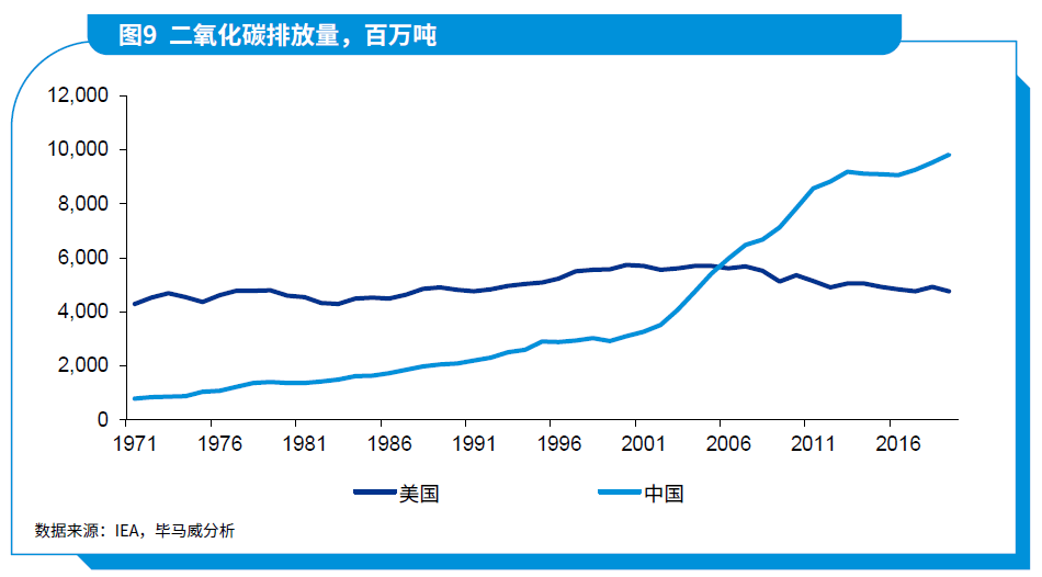 2021年东盟十国gdp图表_东盟成员国GDP概况(3)