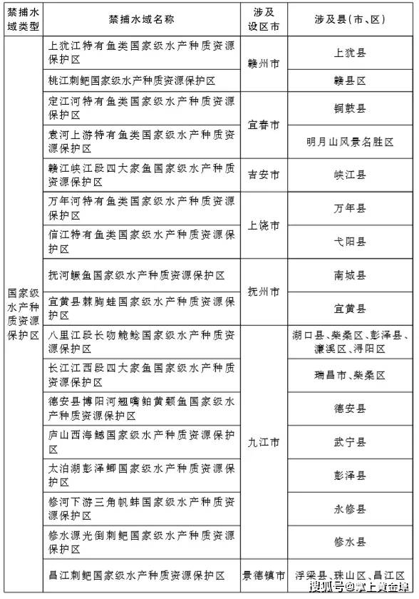 信江正式禁捕!_水域