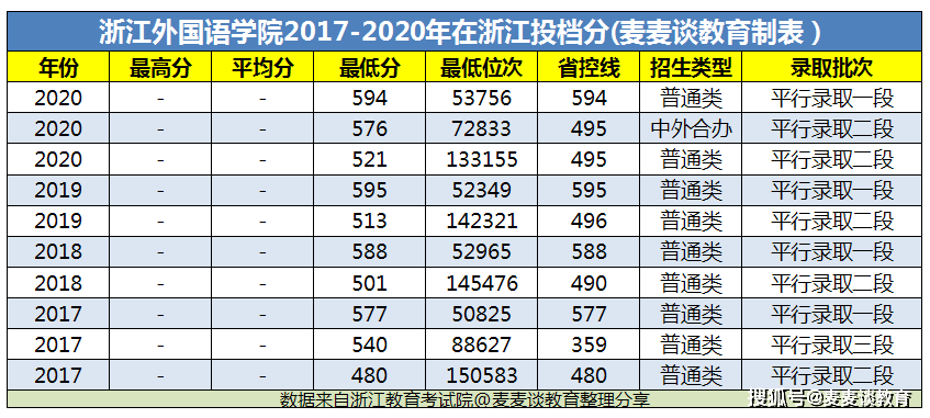 2020年艺术高考分数_宝安中学(集团)连续20年荣获深圳高考工作卓越奖