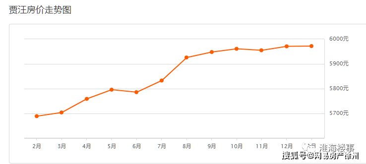 2020年贾汪区GDP_贾汪区2020年规划图
