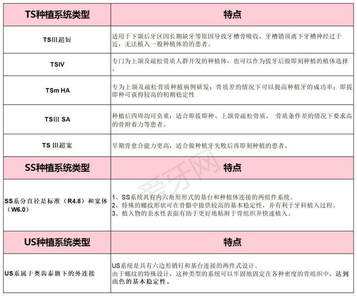 奥齿泰是哪个国家的这个种植体怎么样价格是多少